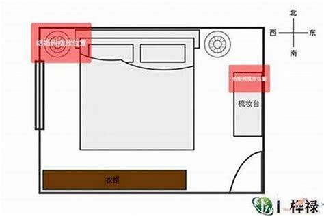 房间的床要怎么摆